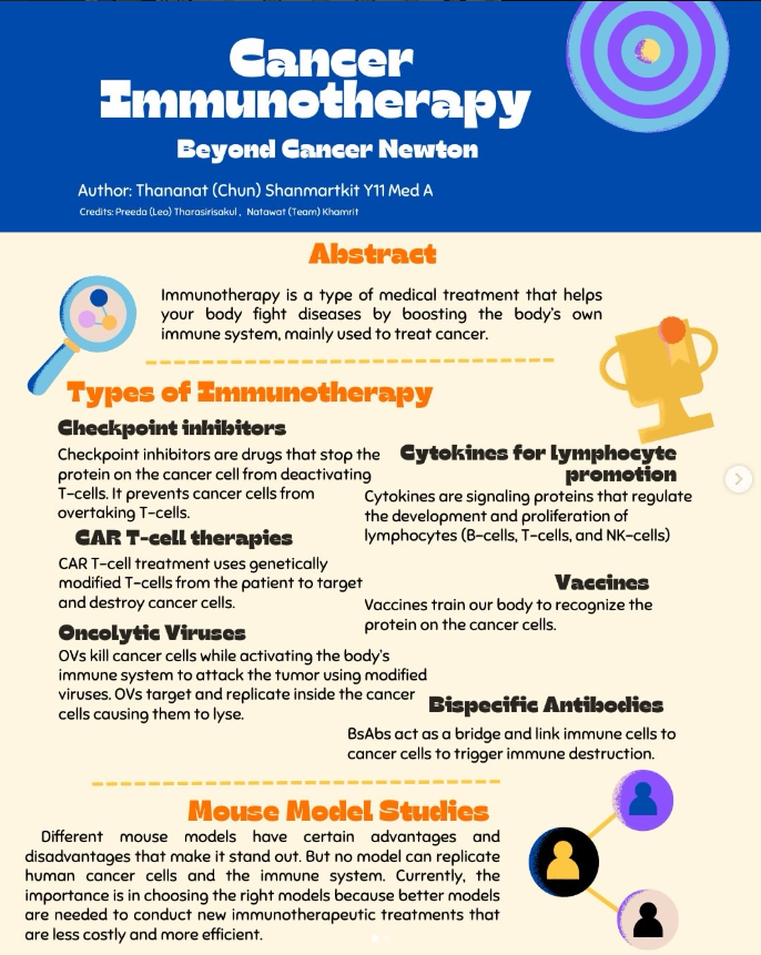 Literature review poster on Cancer Immunotherapy