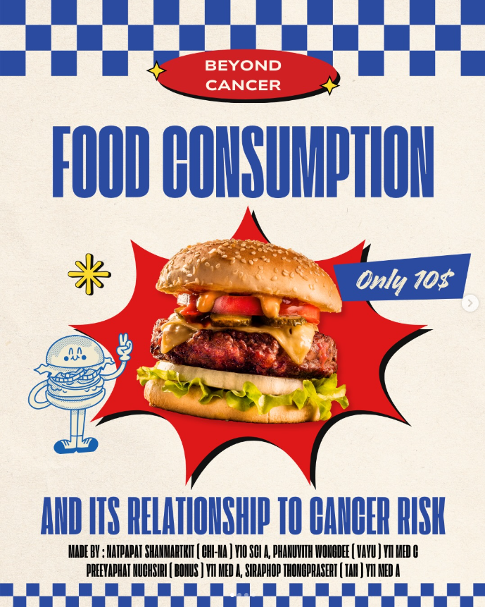 Literature review poster on Food Consumption and its relationship to cancer risk